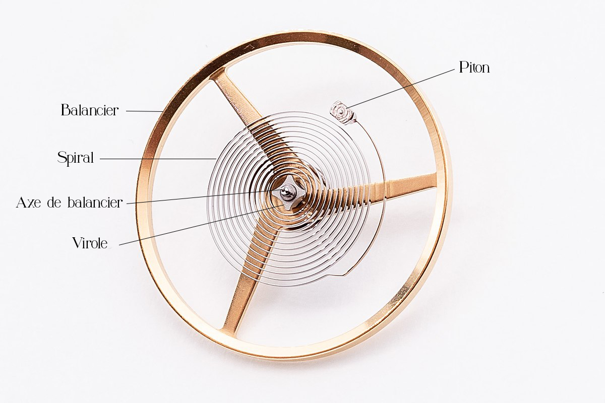 Montre Mécanique SDH à Remontage Manuel - 17 Rubis, Pour Pièces Ou Réparation